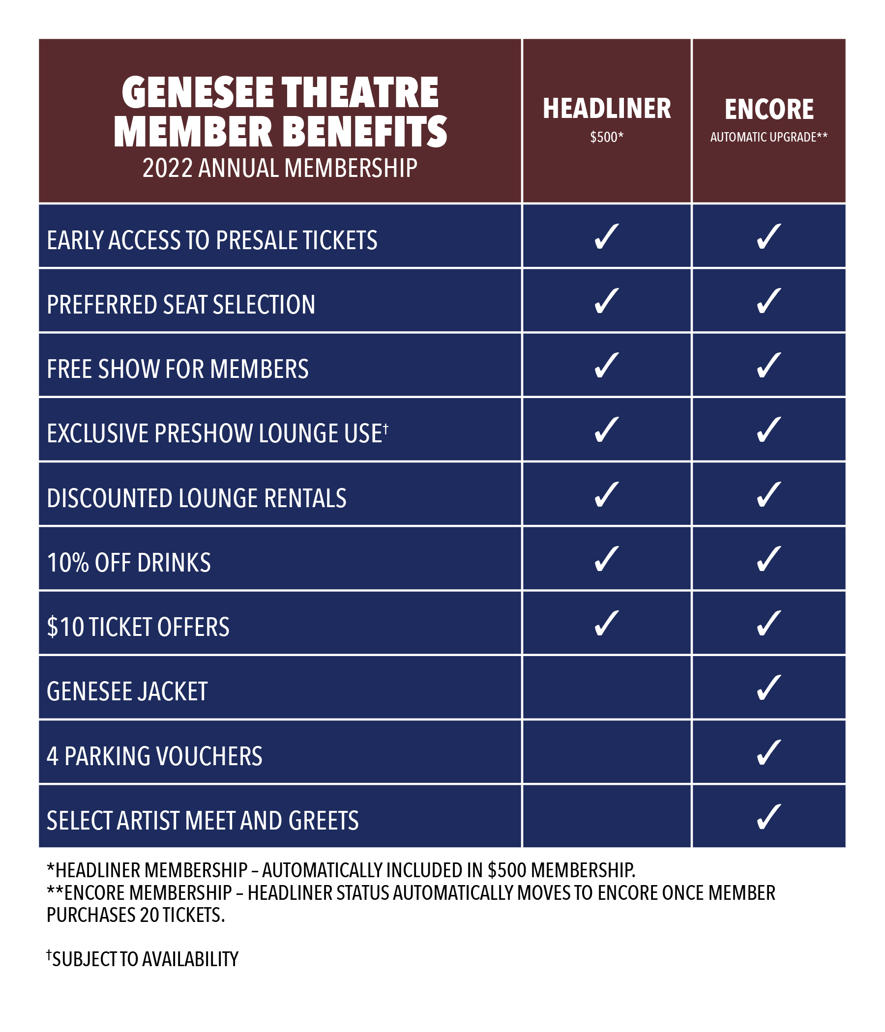 21_2170 Genesee Donor Benefits Chart 2021.png