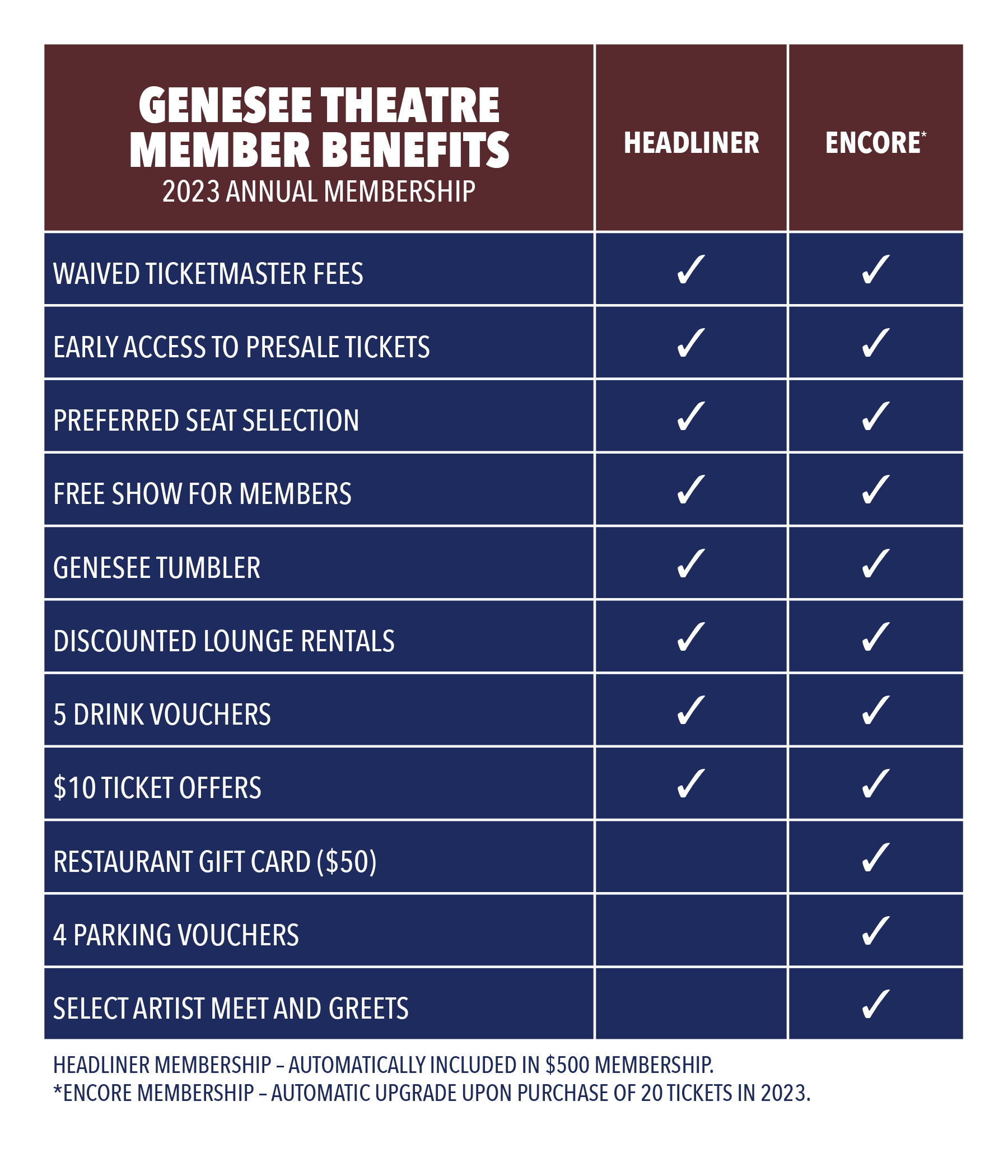 22_003167 Genesee Donor Benefits Chart 2023.png