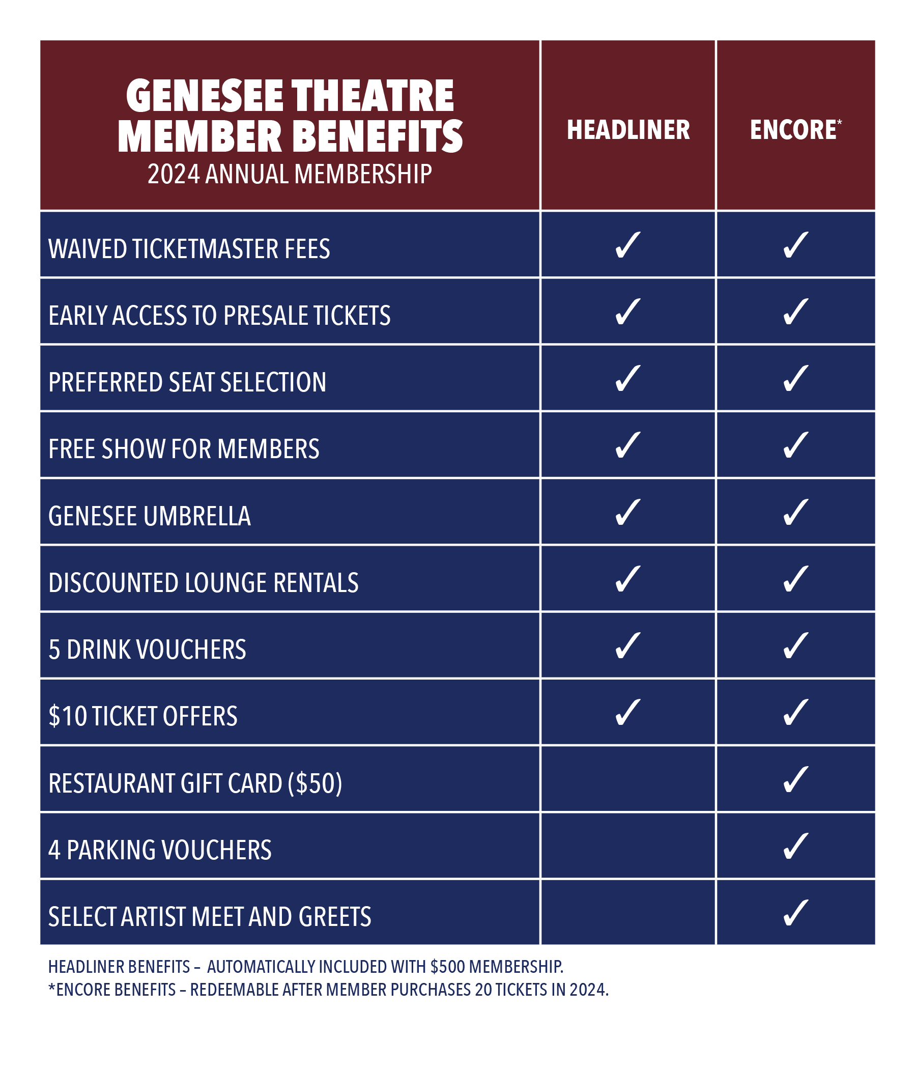 23_008824 Genesee Membership Benefits Chart 2024.png